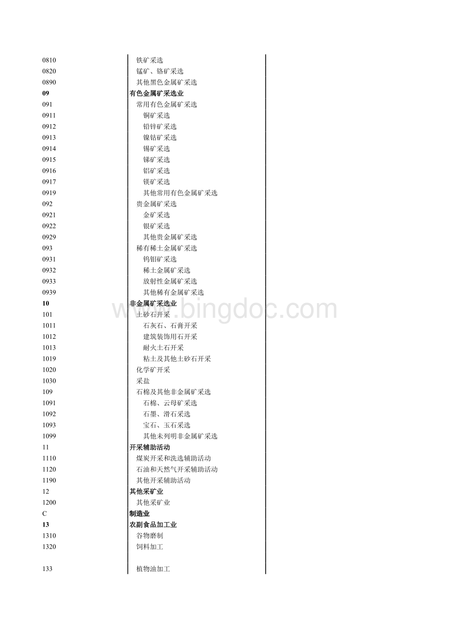 新旧国民行业分类代码比较(2011-2002-1994).xls_第3页