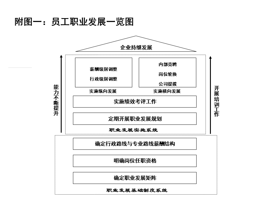 员工职业发展矩阵表格.ppt_第2页