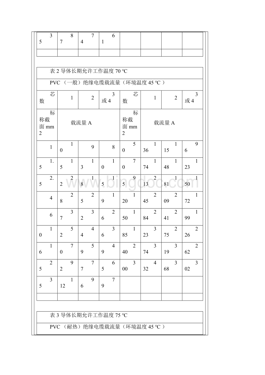 船用电缆的参考载流量.docx_第2页