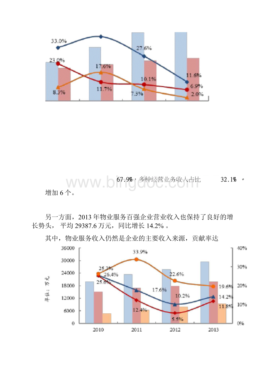 中国物业服务百强企业研究报告.docx_第2页
