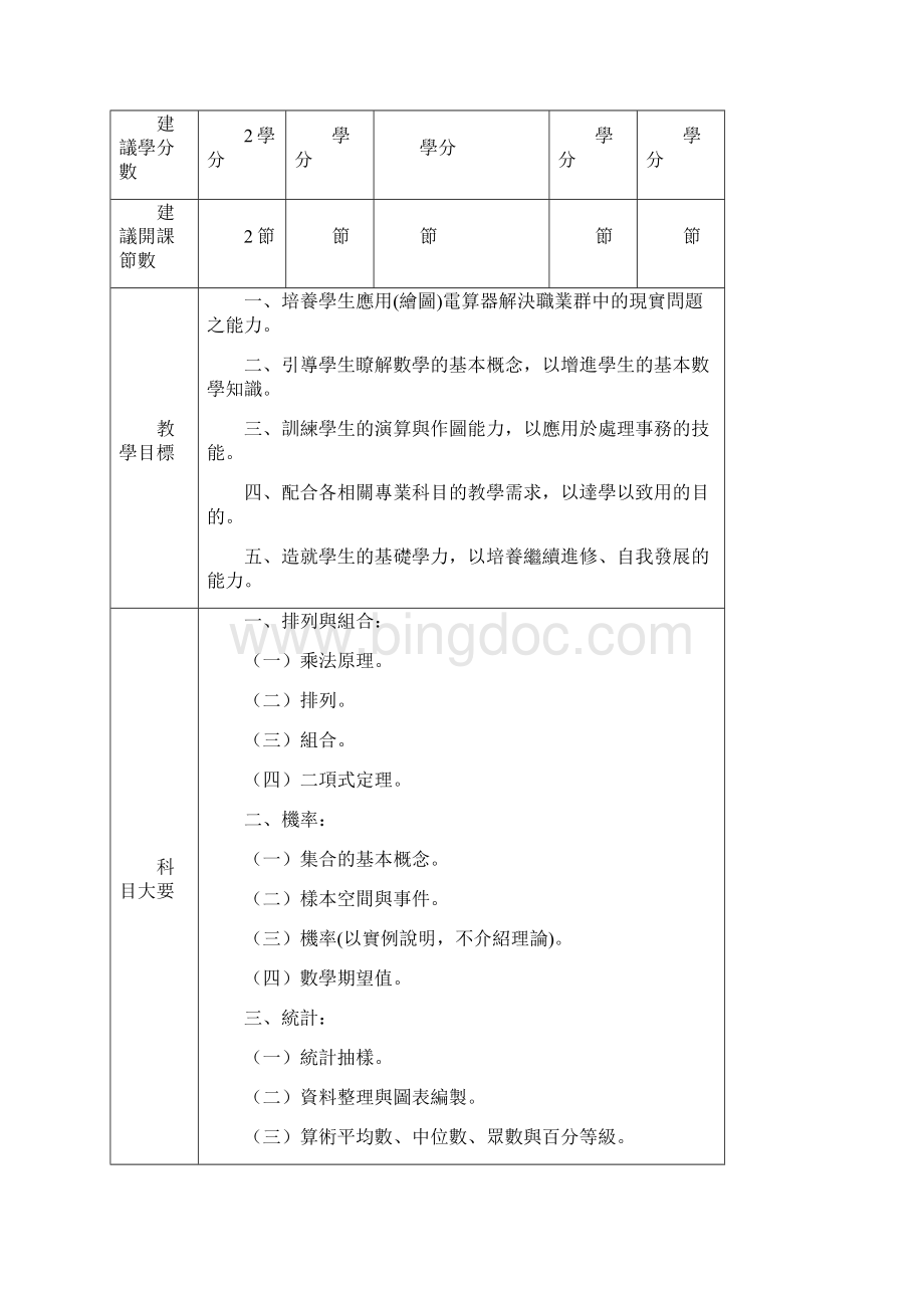 高雄市私立三信高级家事商业职业学校Word下载.docx_第3页