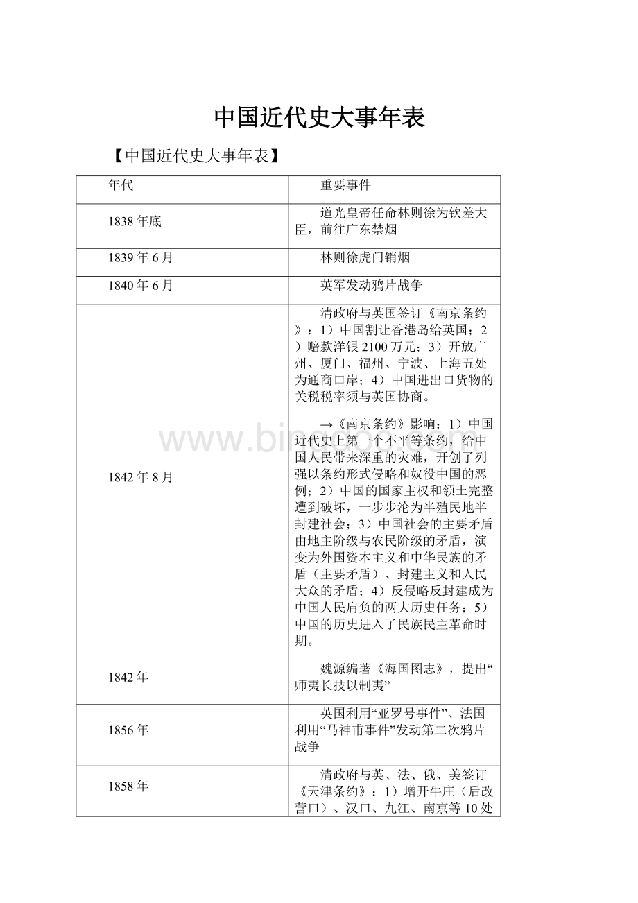 中国近代史大事年表Word文档下载推荐.docx_第1页