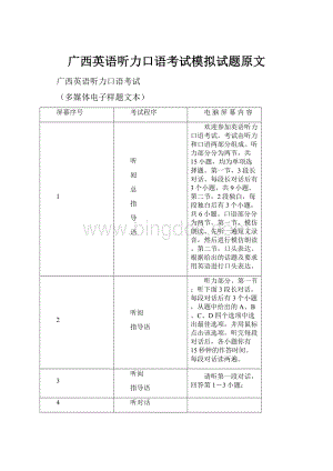 广西英语听力口语考试模拟试题原文.docx