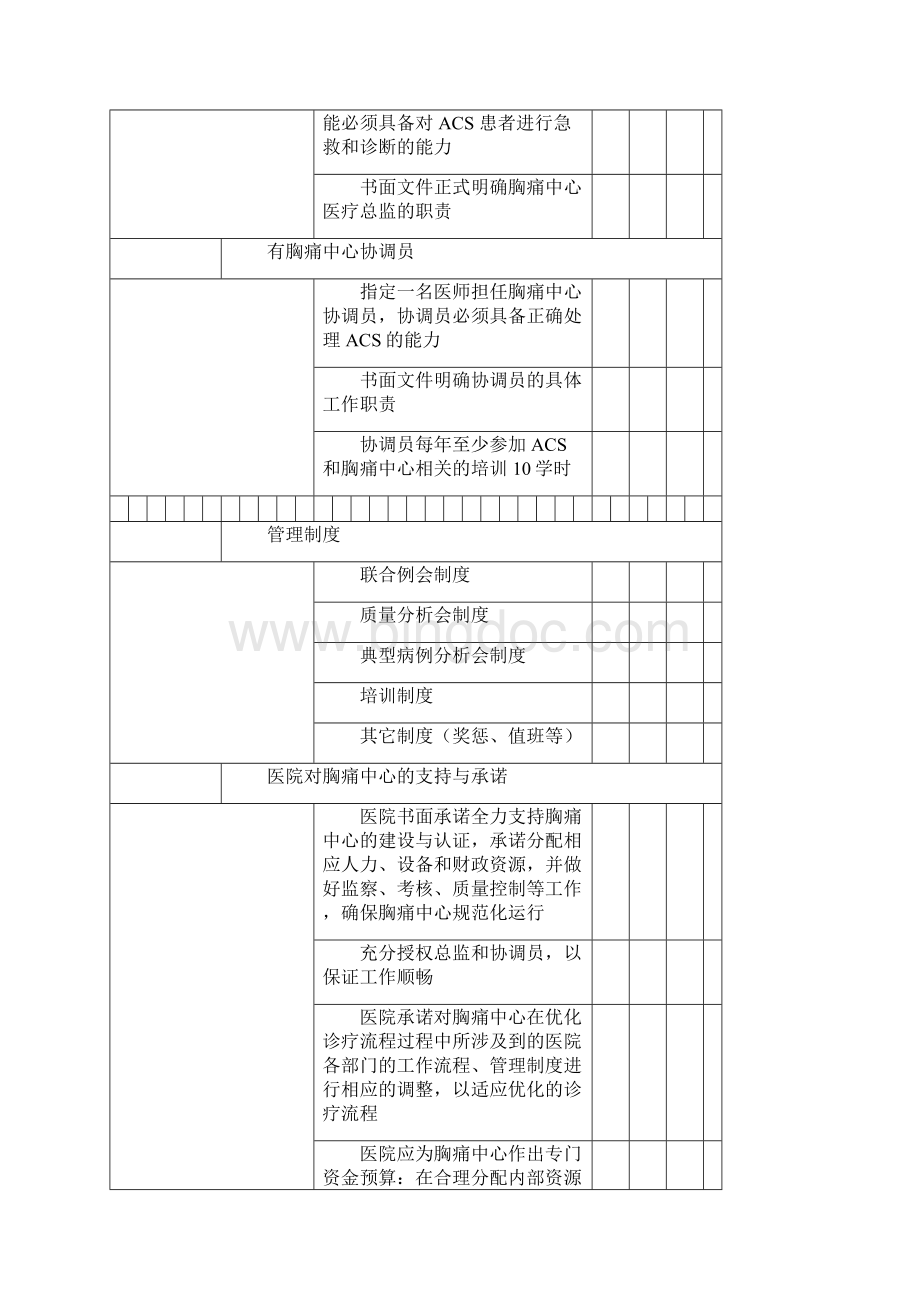 中国胸痛中心认证评分细则Word文档格式.docx_第2页