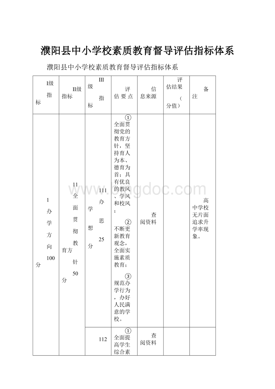 濮阳县中小学校素质教育督导评估指标体系.docx
