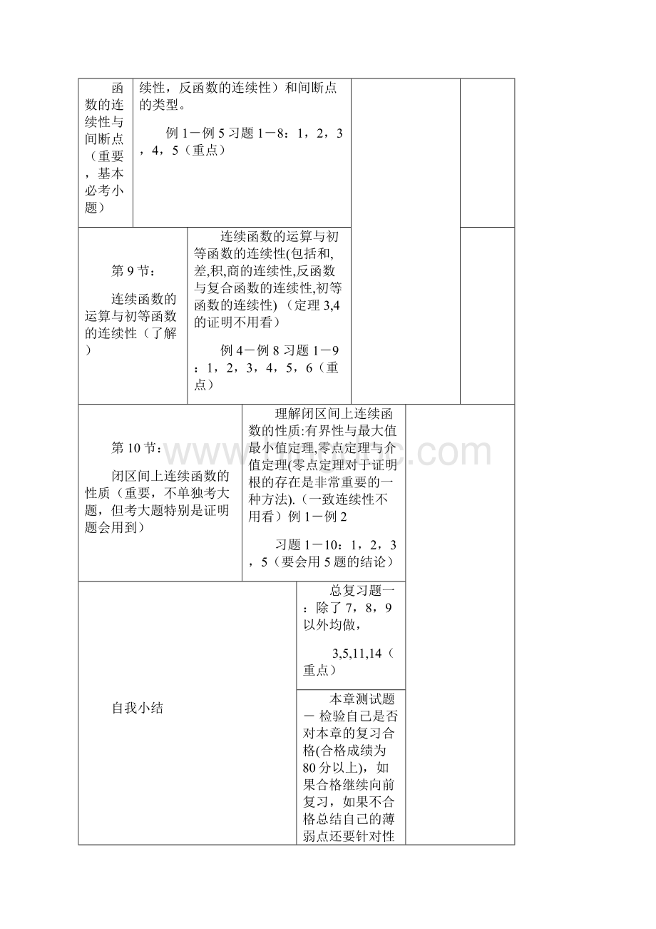 考研数学大纲详解教材分析汇总Word下载.docx_第3页