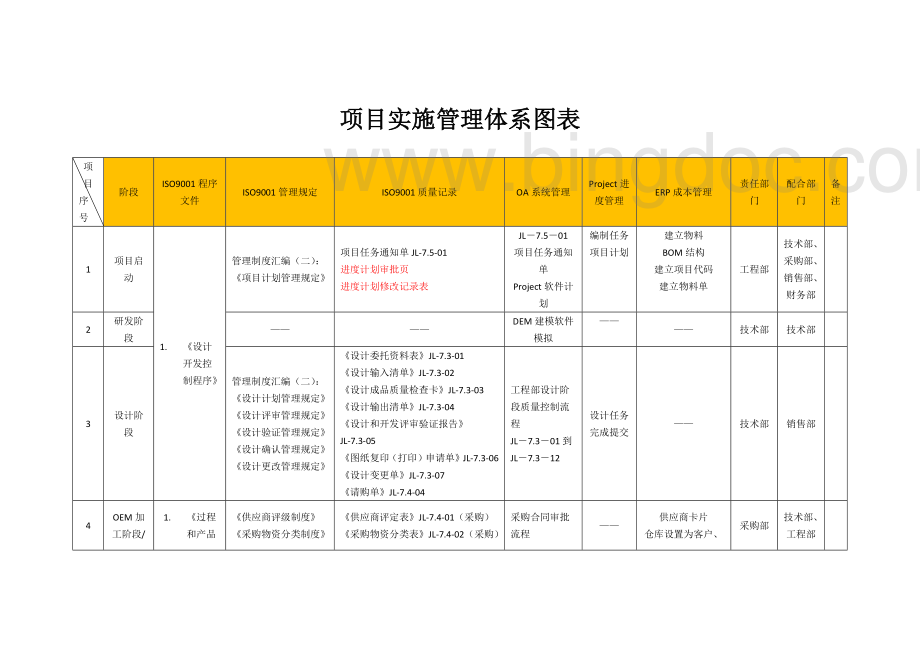 项目管理体系汇兑图Word格式.docx_第3页