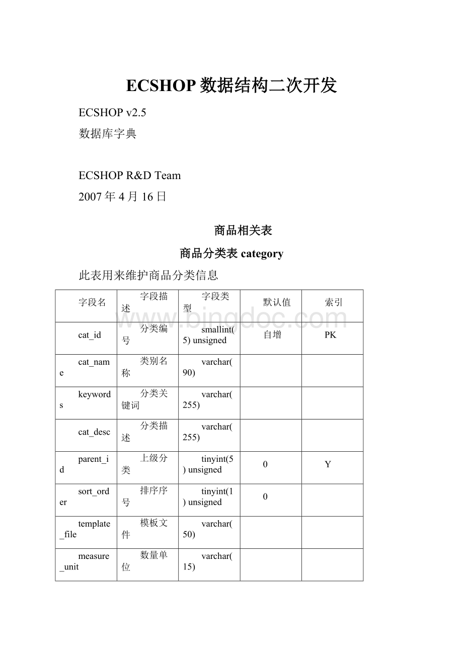 ECSHOP数据结构二次开发.docx_第1页