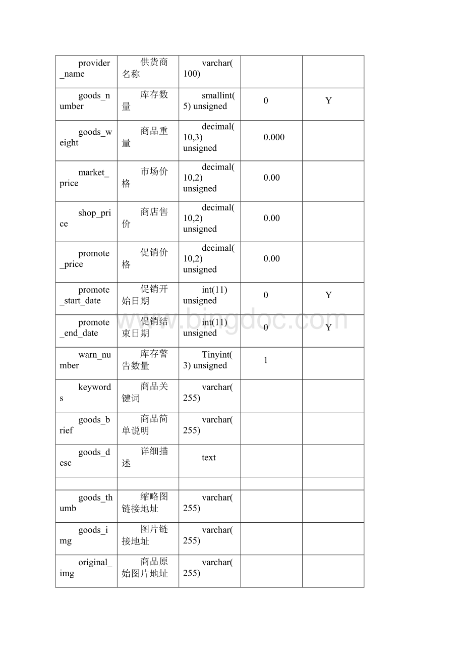 ECSHOP数据结构二次开发Word文档下载推荐.docx_第3页