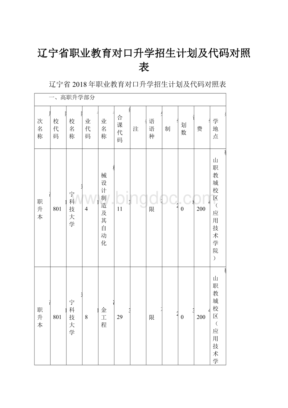 辽宁省职业教育对口升学招生计划及代码对照表.docx_第1页