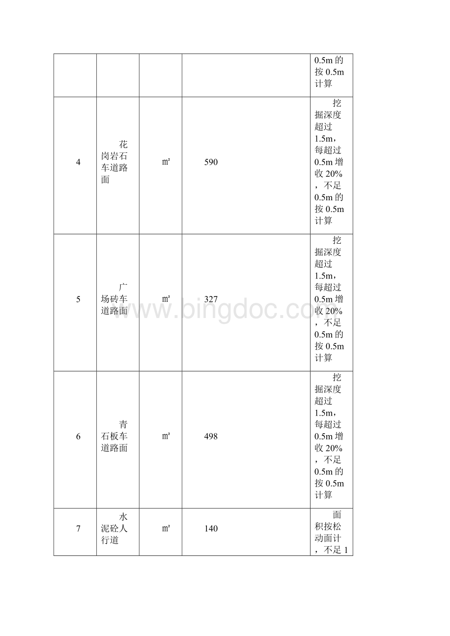 道路占用挖及市政设施损坏赔偿标准.docx_第2页