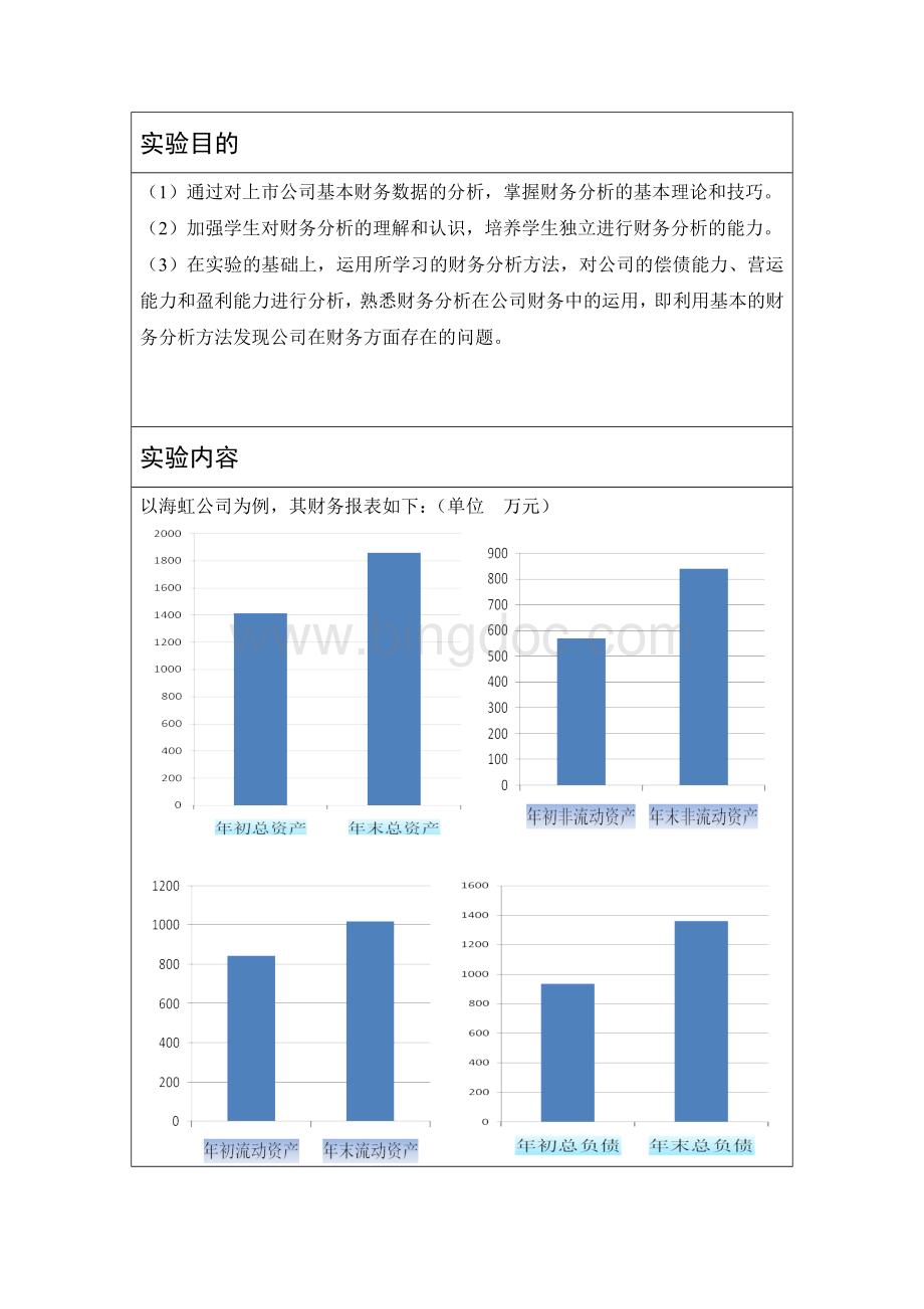 财务状况分析实验报告1.doc_第2页