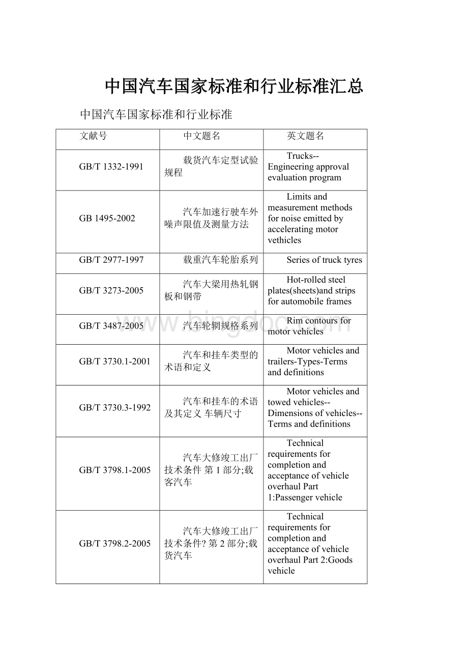 中国汽车国家标准和行业标准汇总Word下载.docx