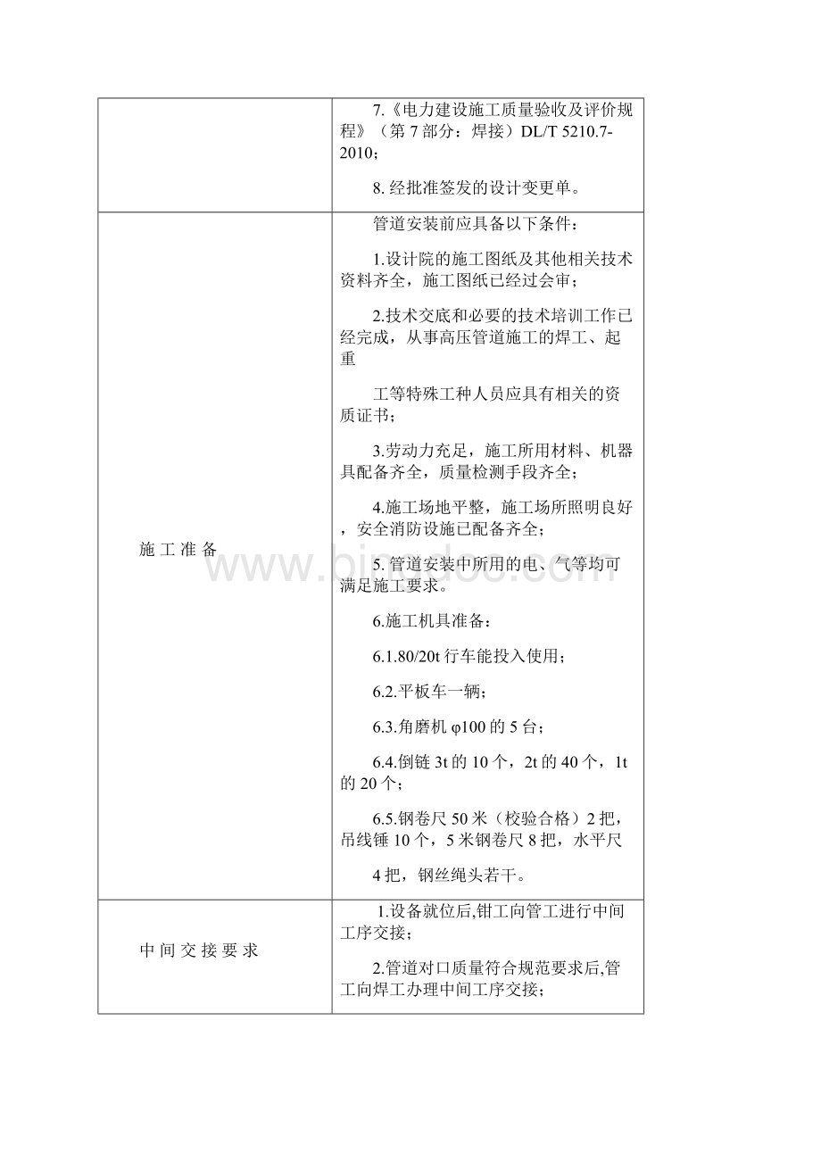 高压管道安装作业指导书Word文档格式.docx_第3页