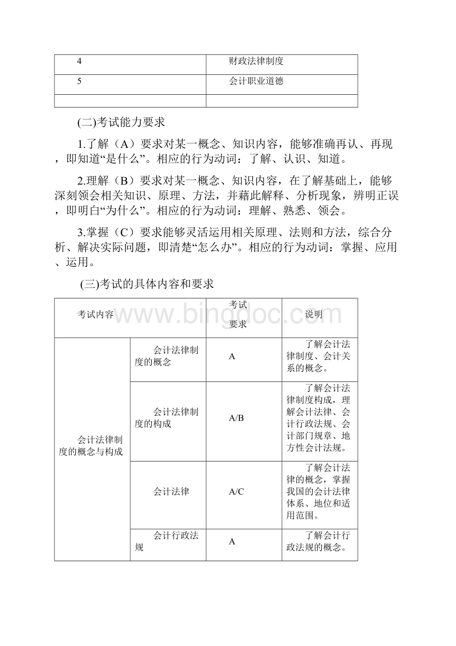 会计专业《财经法规与会计职业道德》课程考试大纲.docx_第2页