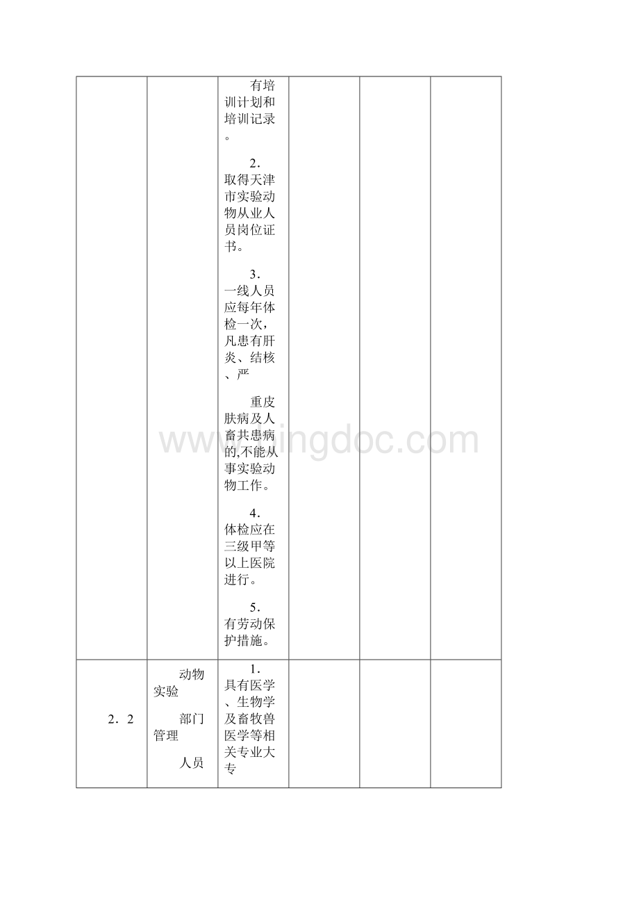 天津市实验动物使用许可证验收规则Word文件下载.docx_第3页