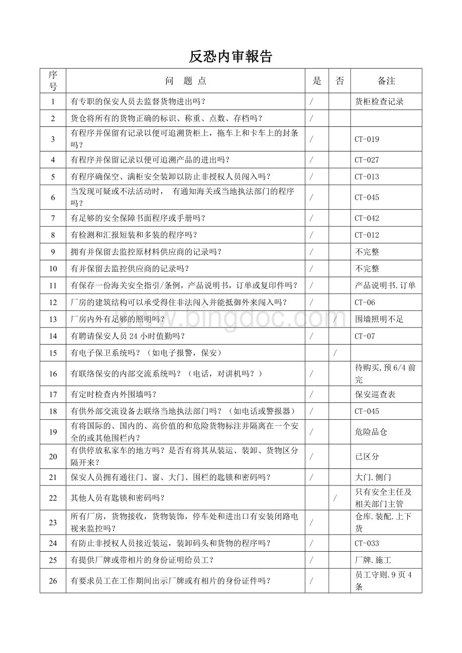 反恐内审检查表及报告.doc