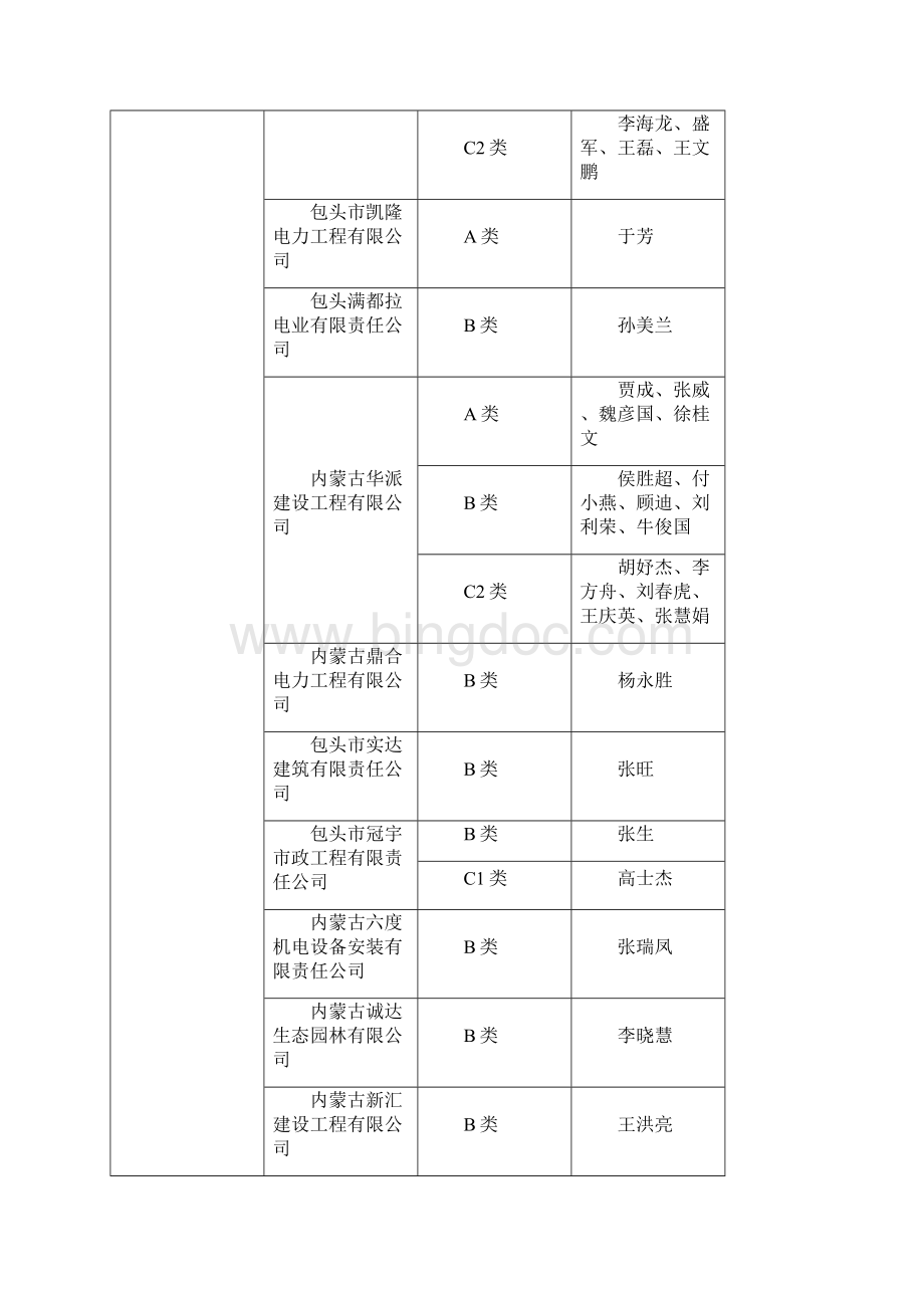 内蒙古自治区建筑施工企业安管人员安全生产管理能力考核文档格式.docx_第3页