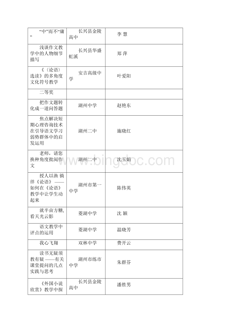 湖州市教育科学研究中心Word格式文档下载.docx_第2页