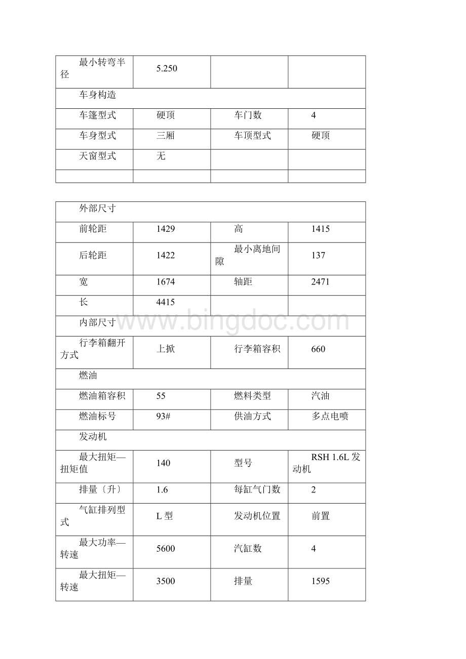 二手捷达车折旧评估Word文件下载.docx_第2页