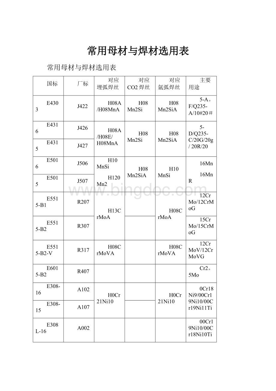 常用母材与焊材选用表.docx_第1页