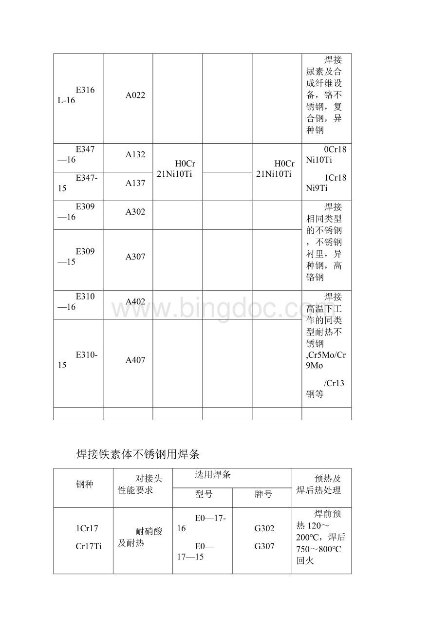 常用母材与焊材选用表.docx_第2页