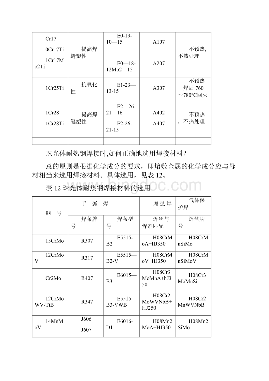 常用母材与焊材选用表.docx_第3页