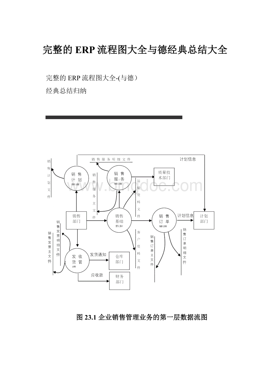 完整的ERP流程图大全与德经典总结大全.docx