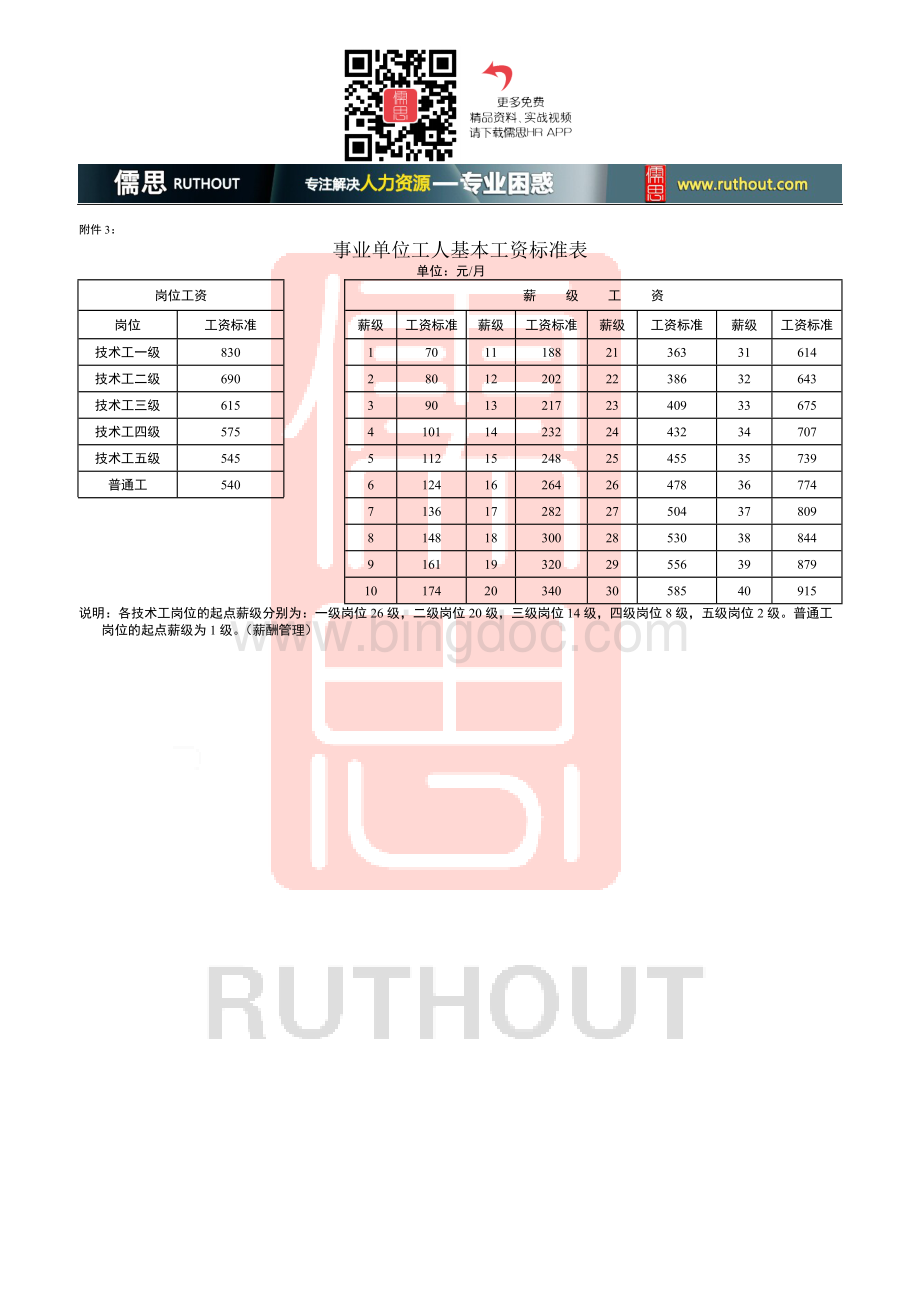 工资标准及套改对应表Word文档格式.doc_第2页