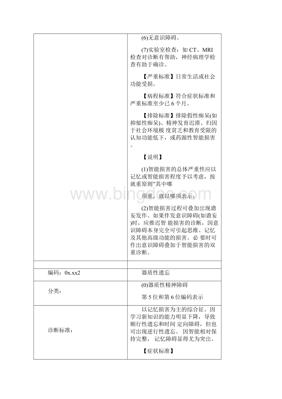 CCMD3中国精神疾病诊断标准文档格式.docx_第2页