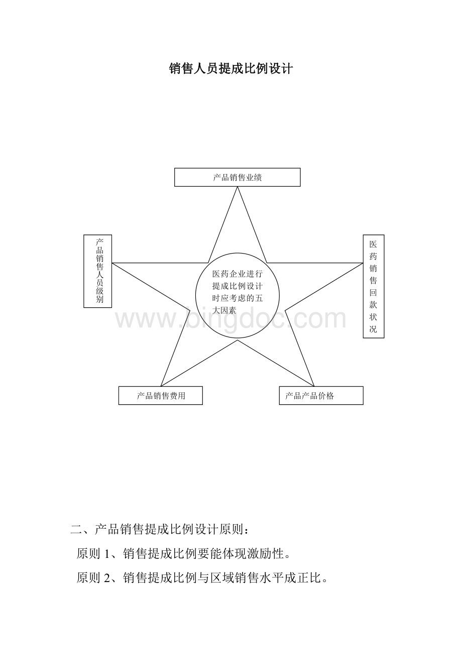 销售人员提成比例设计方案.doc_第1页