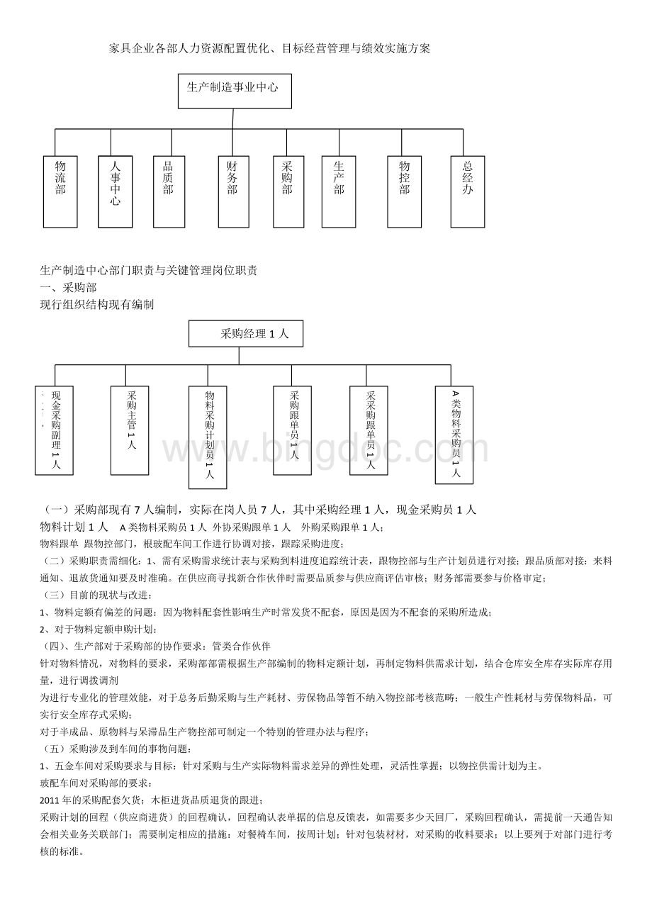 家具企业组织人资优化、目标经营管理与绩效实施方案Word格式文档下载.docx_第1页