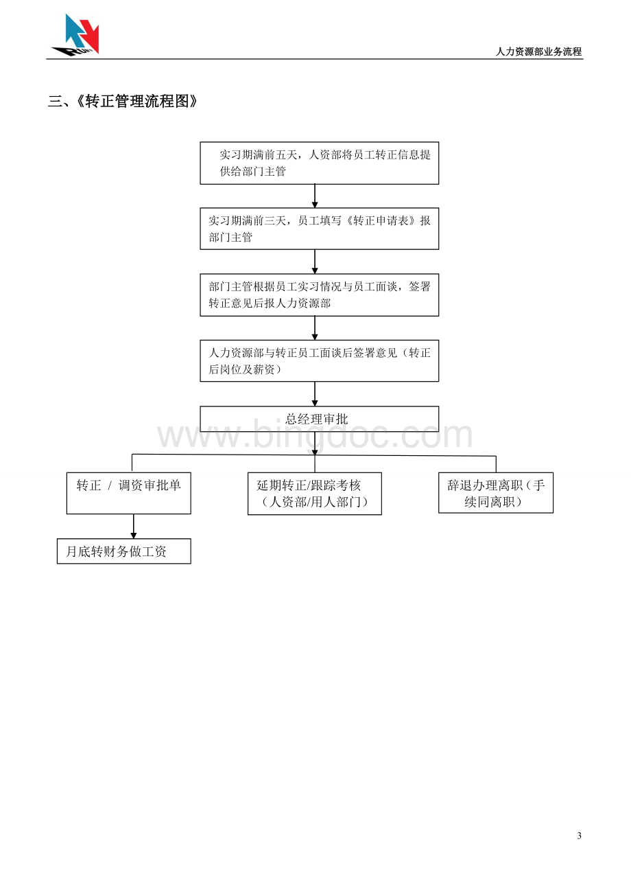 人力资源部业务流程2012.01.12.doc_第3页