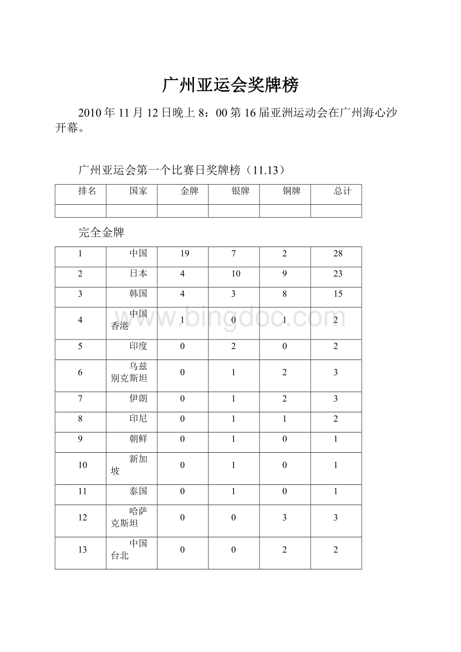 广州亚运会奖牌榜.docx_第1页