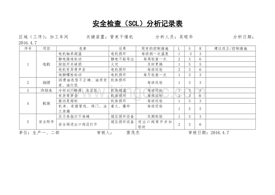 安全检查表分析SCL.doc_第1页