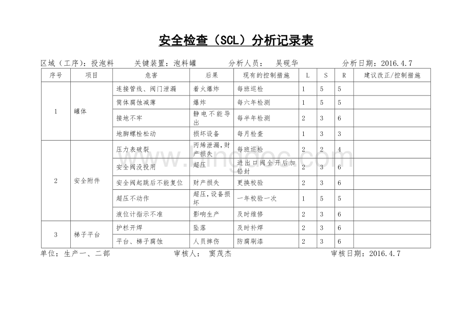 安全检查表分析SCL.doc_第2页