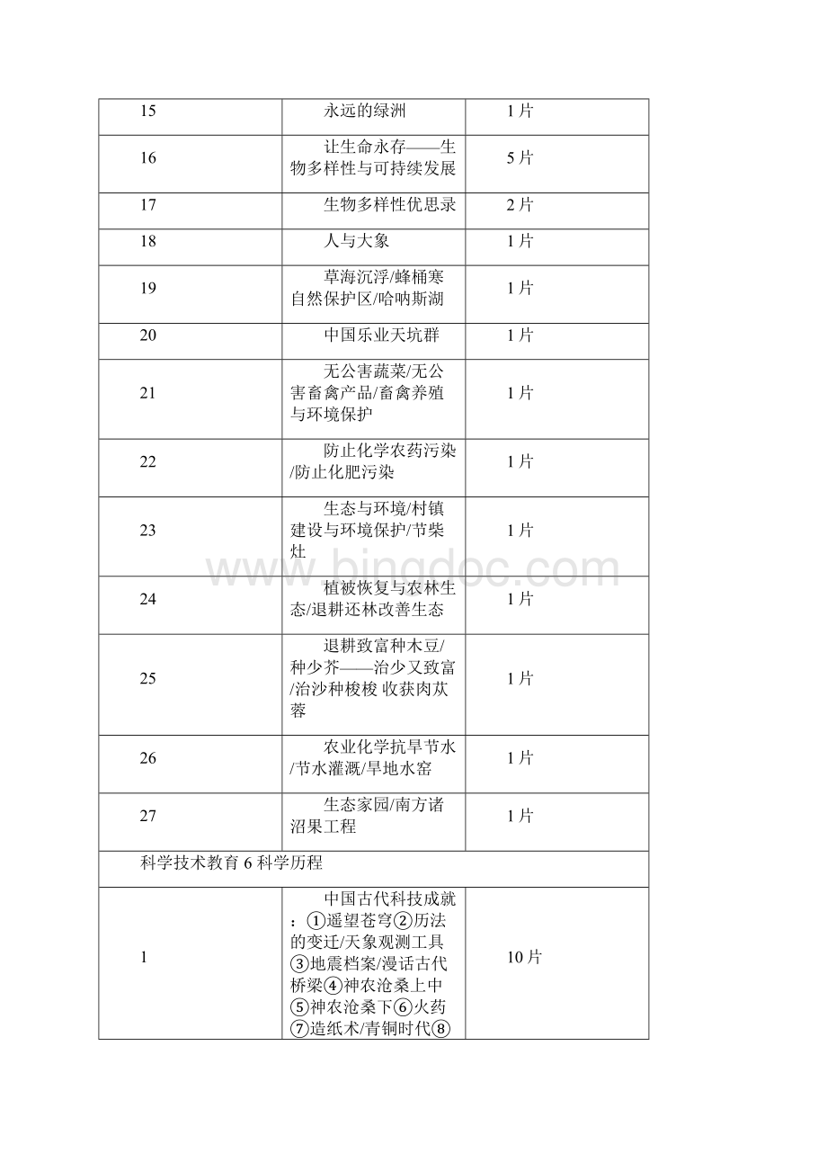 环境保护教育37片.docx_第2页