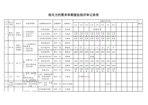 新版ISO9001组织对相关方的需求和期望监视评审记录表格推荐下载.xlsx