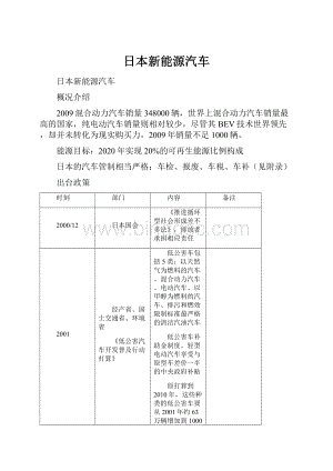 日本新能源汽车Word文档格式.docx