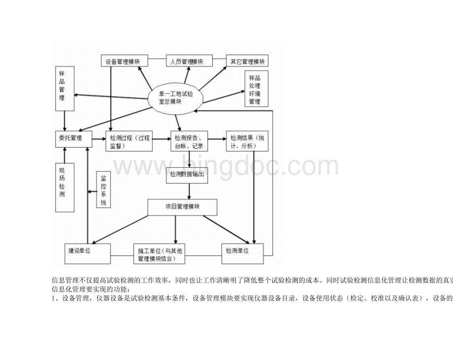 信息化管理在试验检测中的应用及发展趋势Word文档格式.doc_第3页