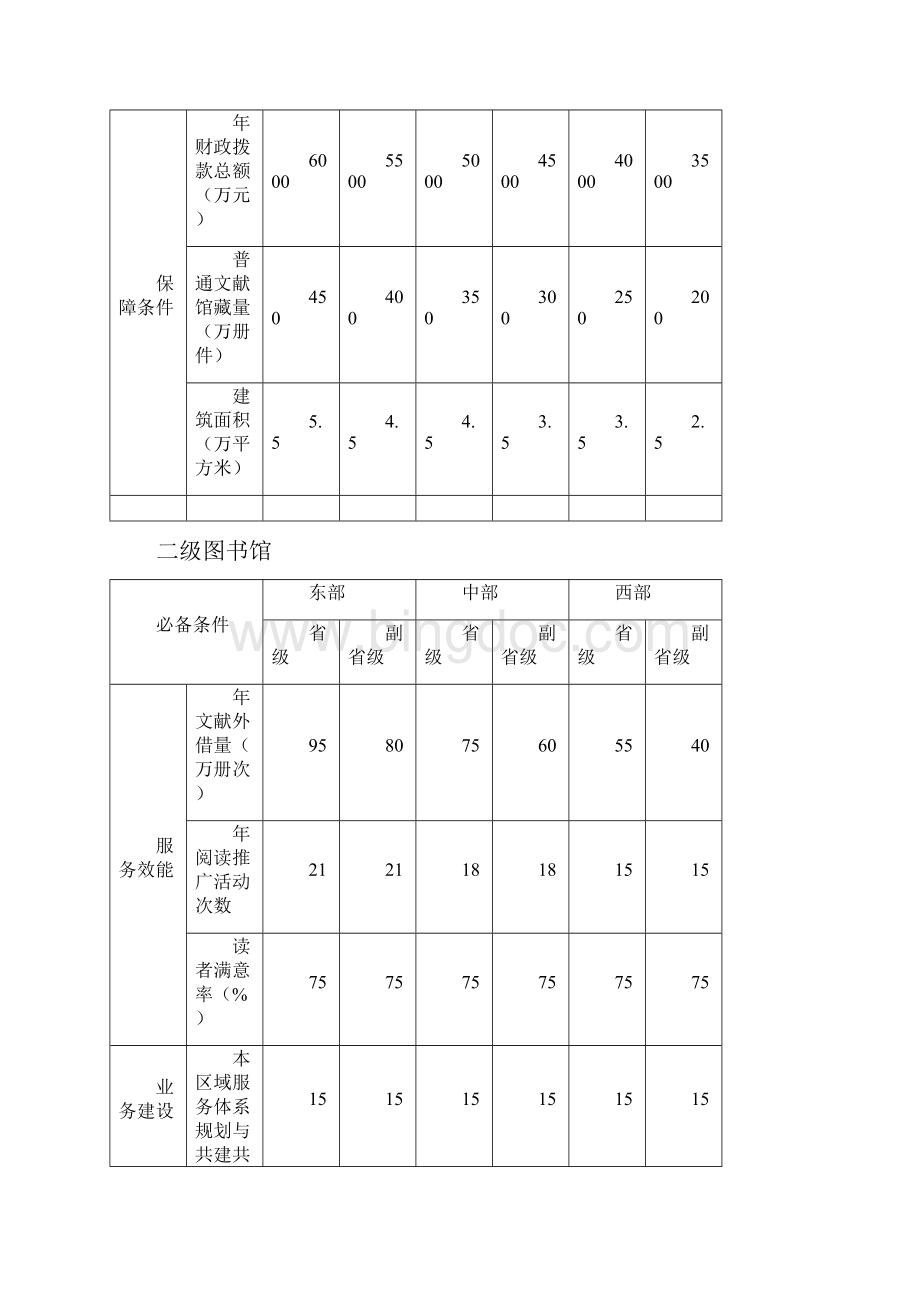 第六次省级图书馆评估标准Word文档下载推荐.docx_第2页