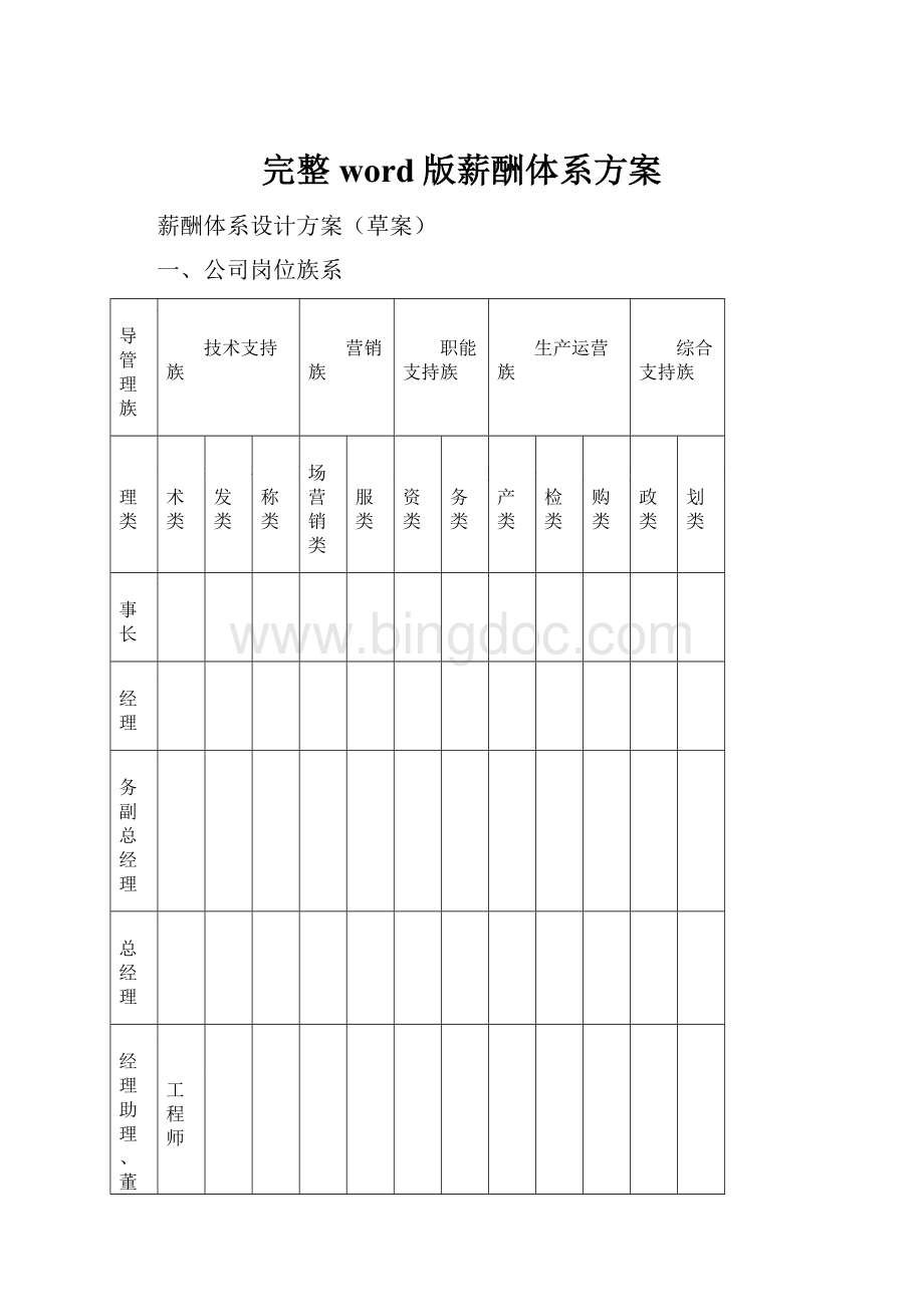 完整word版薪酬体系方案.docx