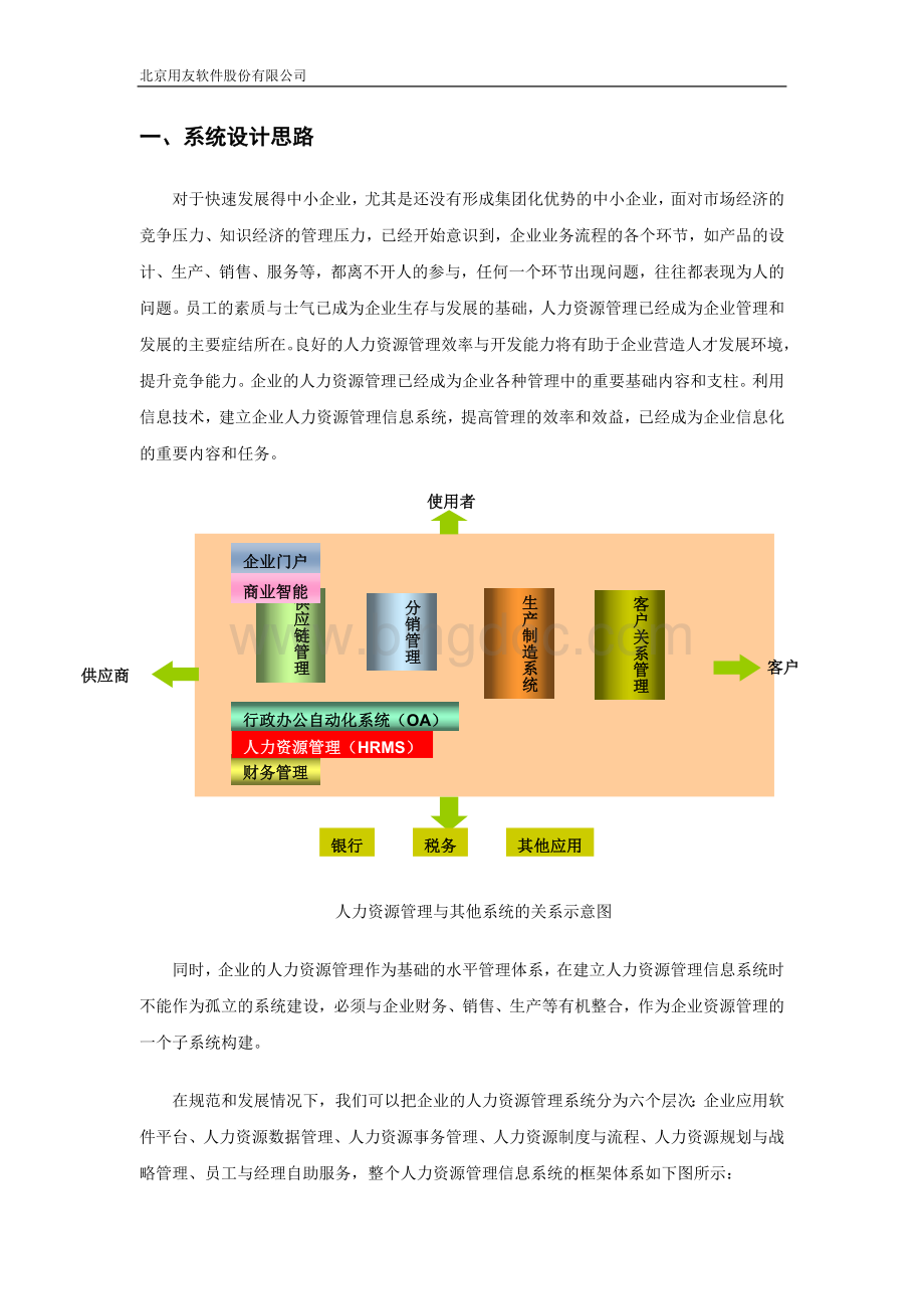 用友企业人力资源管理应用方案Word文件下载.doc_第3页