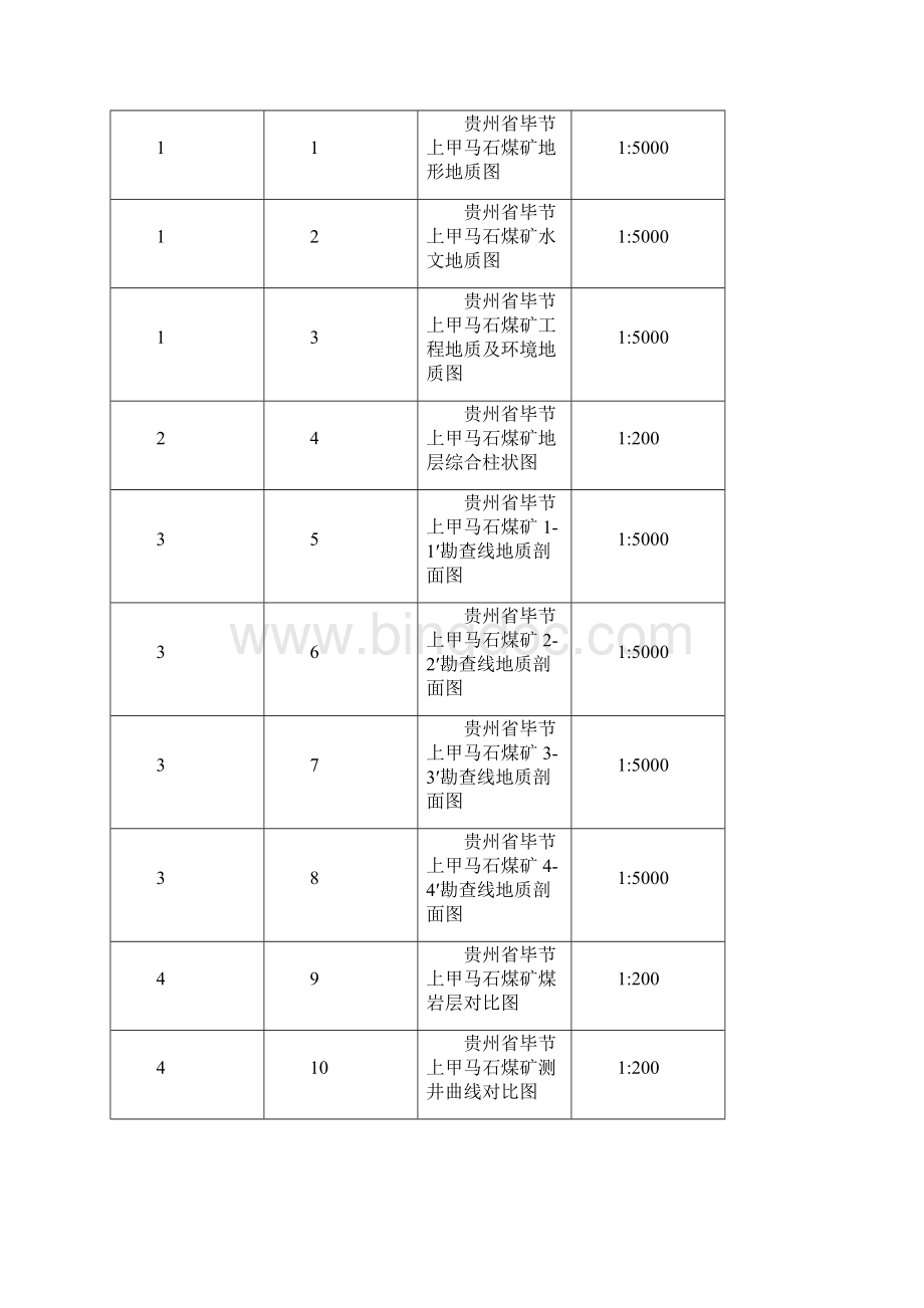 毕节上马甲石煤矿详查报告.docx_第2页