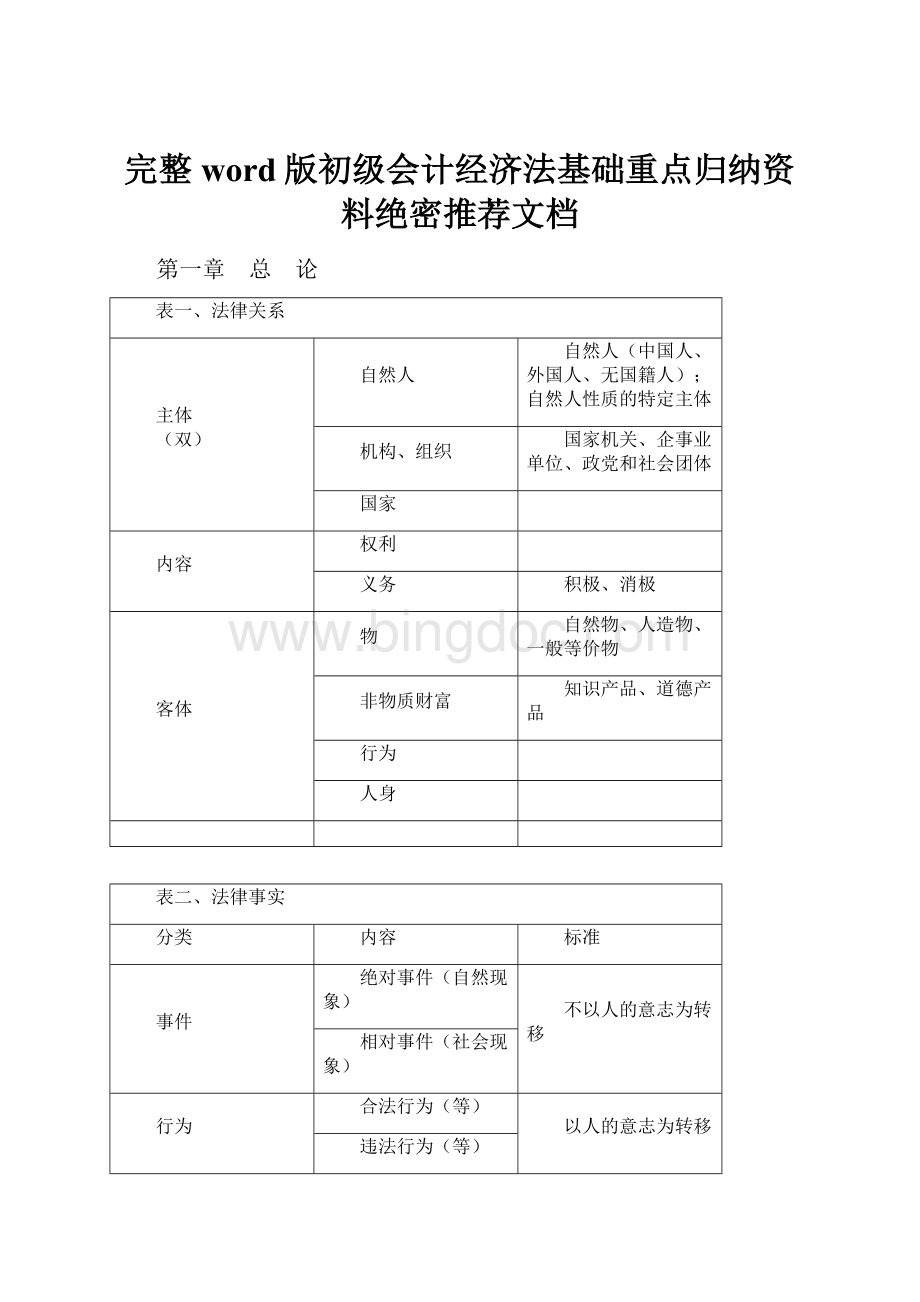 完整word版初级会计经济法基础重点归纳资料绝密推荐文档.docx_第1页