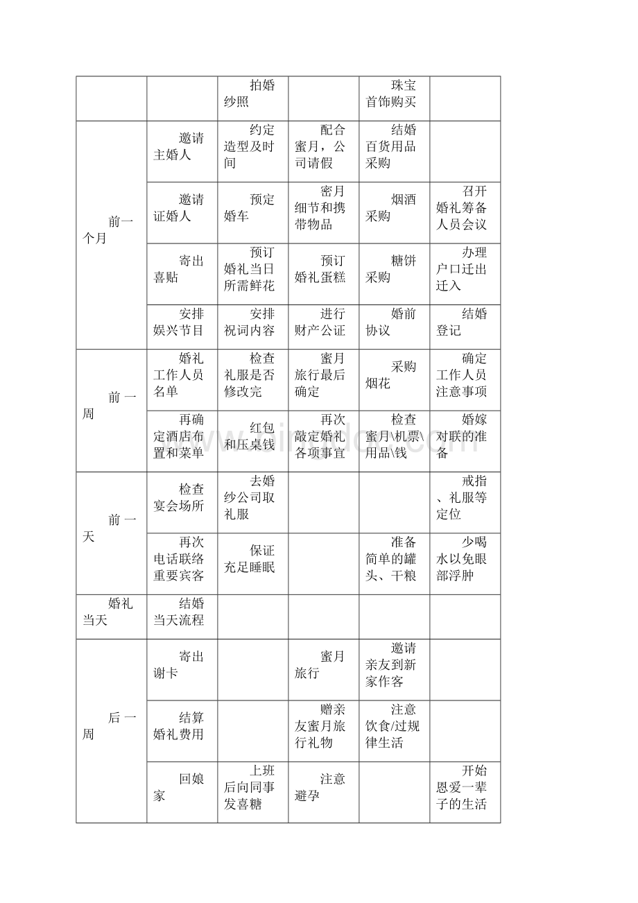 结婚待办事项计划表.docx_第2页