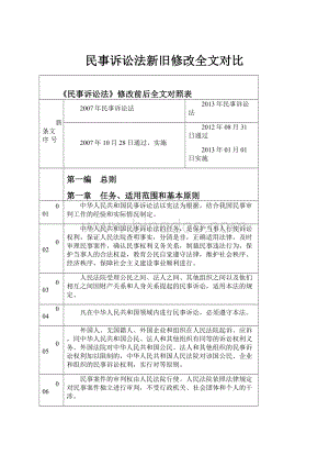 民事诉讼法新旧修改全文对比Word格式.docx