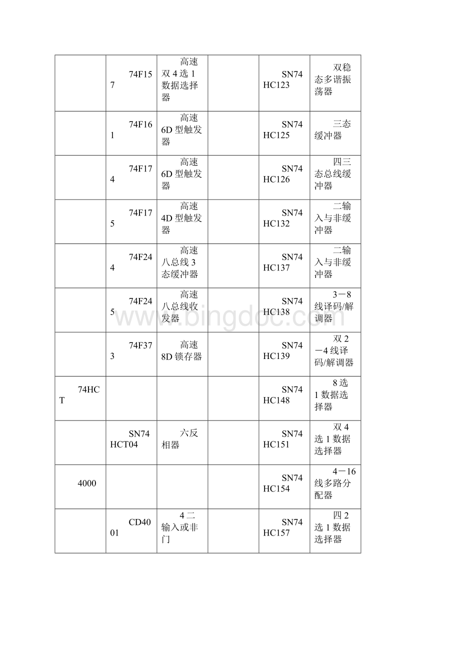 集成芯片速查表Word文件下载.docx_第3页