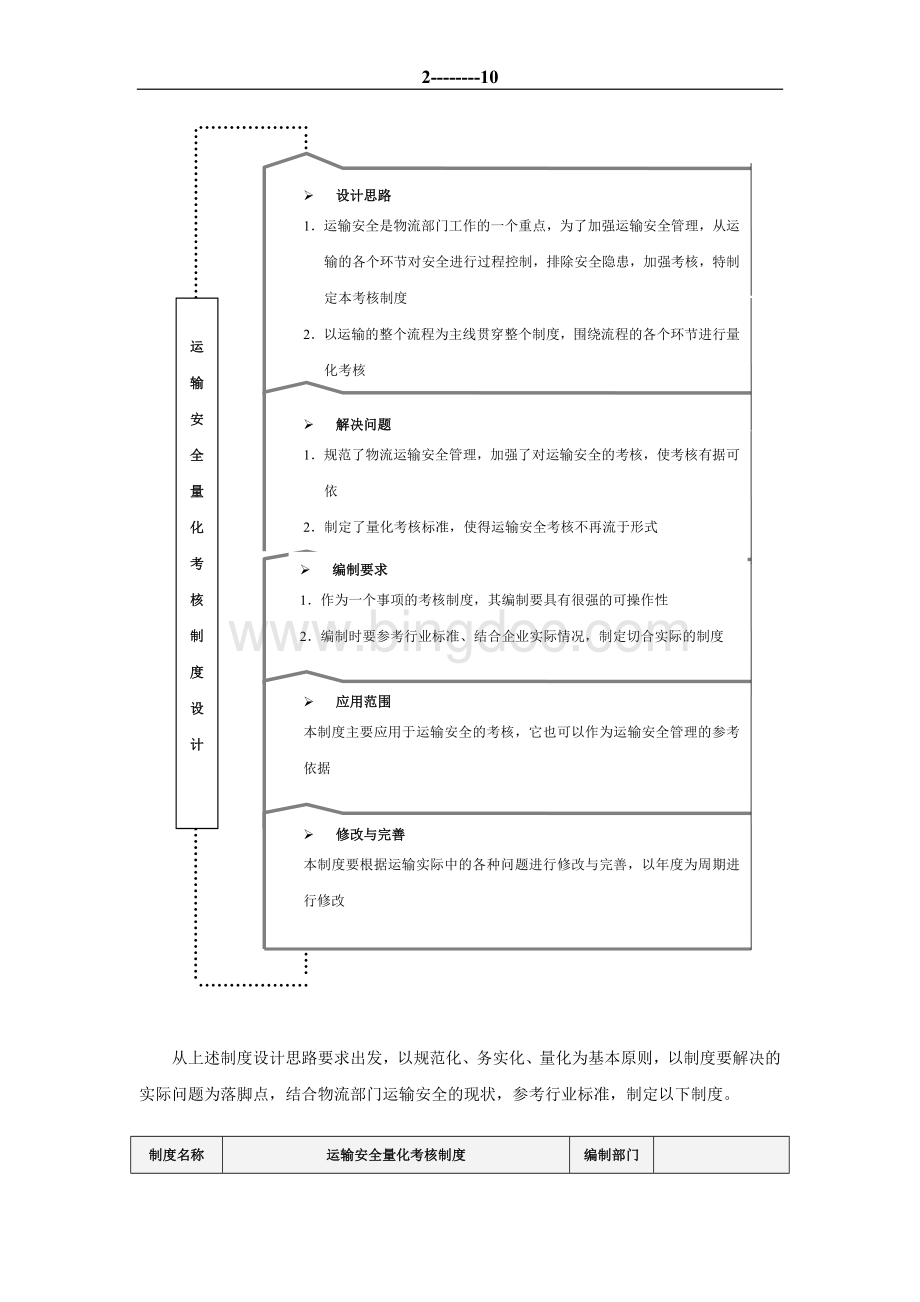 绩效考核量化管理物流部量化考核.doc_第2页