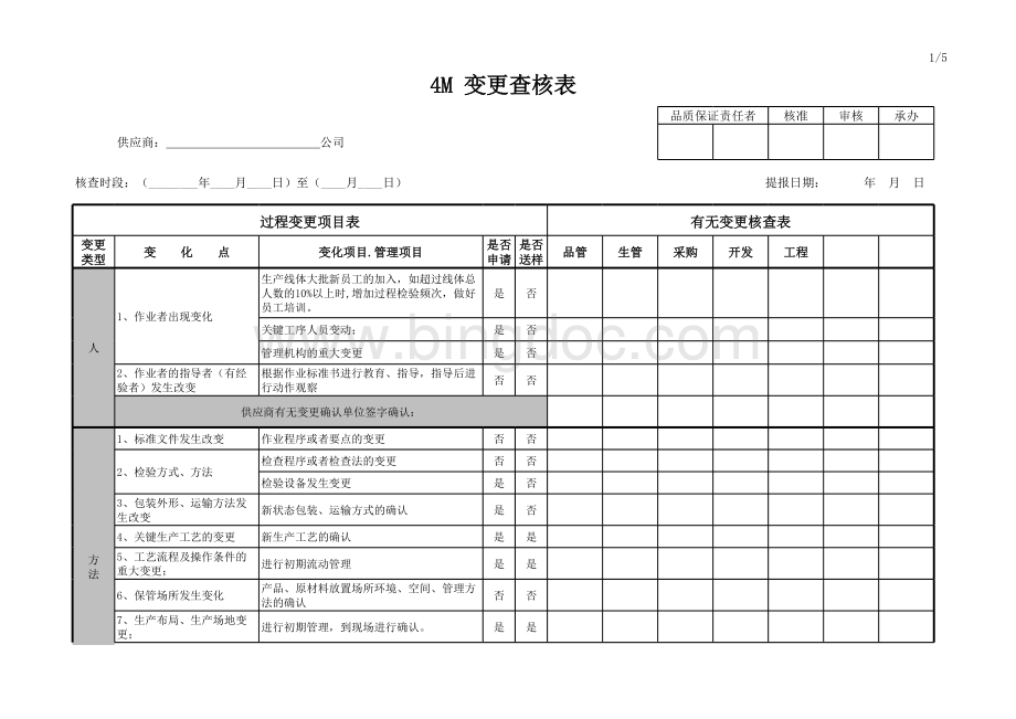 供应商4M变更管理调查表表格文件下载.xls_第1页